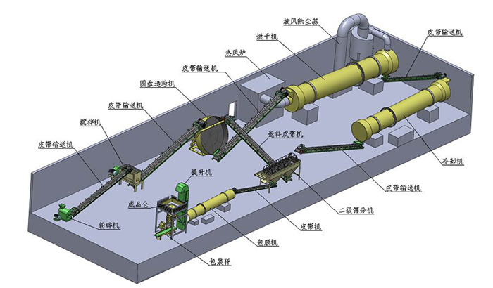 牛粪有机肥生产线