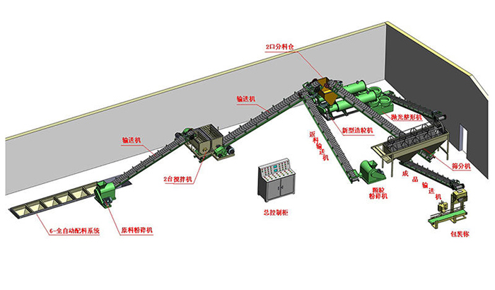 猪粪有机肥生产线