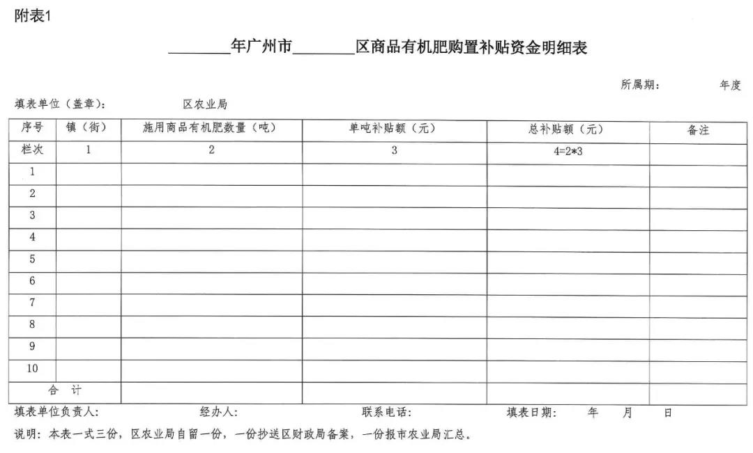 2020年有机肥补贴政策（附表一）