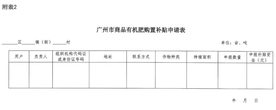 2020年有机肥补贴政策（附表二）