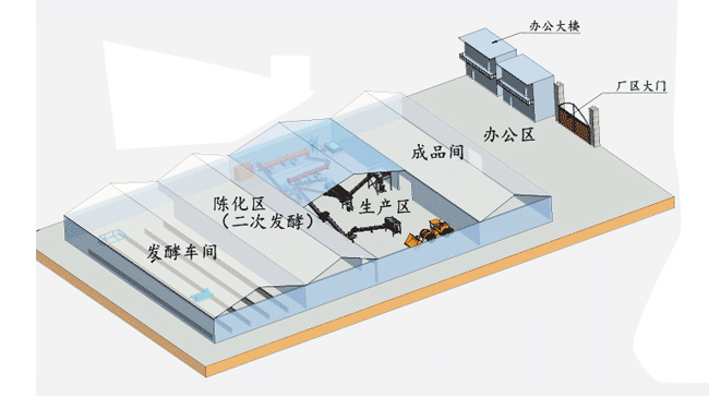 个人购买有机肥生产设备建设有机肥料厂都需要注意哪些?(图2) 有机肥生产厂区规划图
