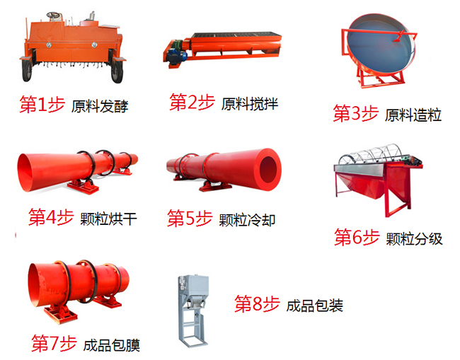 有机肥料处理设备都有哪些?具体流程步骤都有什么?(图1) 有机肥料制作步骤