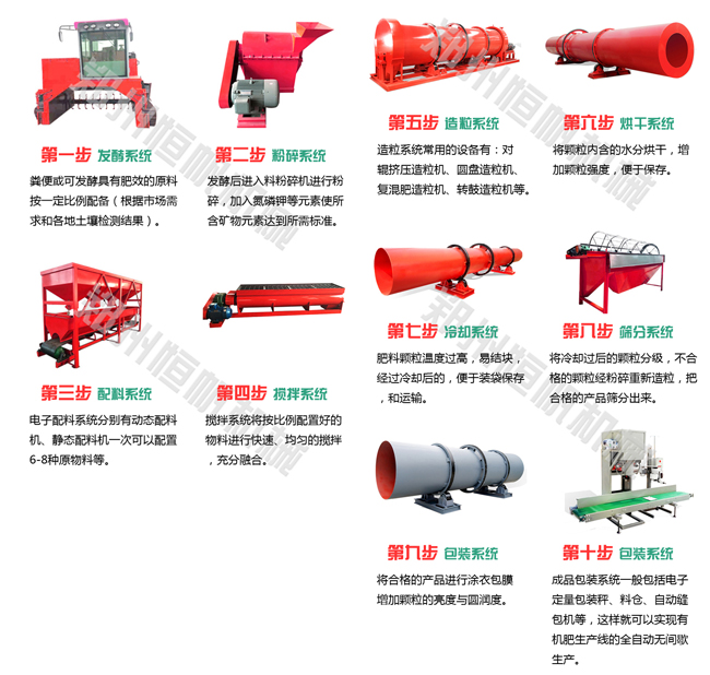 有机肥颗粒生产线