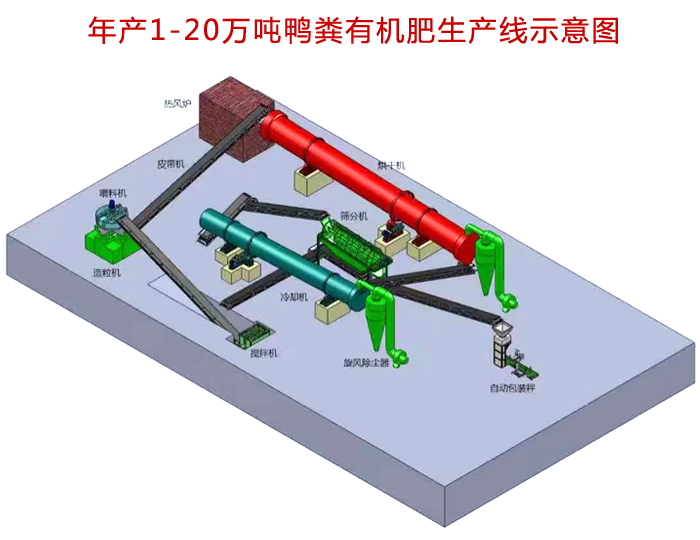 鸭粪有机肥颗粒生产线示意图