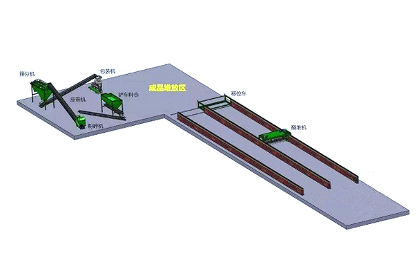 猪粪有机肥粉状生产线规划图